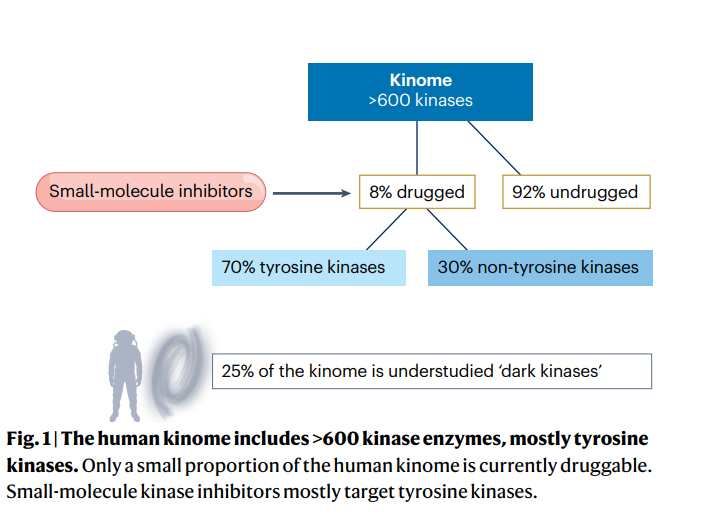 Small molecules still hold giant potential in drug discovery